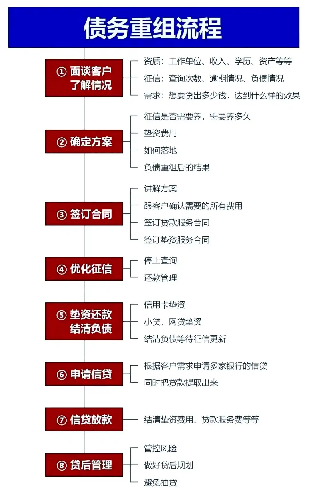 在延安，中小企业也可以债务重组吗？
